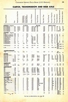 1955 Canadian Service Data Book079.jpg